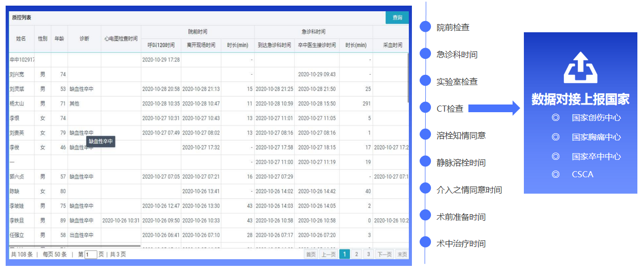 四相科技智慧醫院定位系統院內質控功能