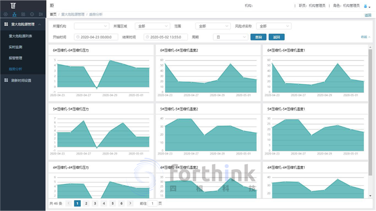 化工定位系統設備監測